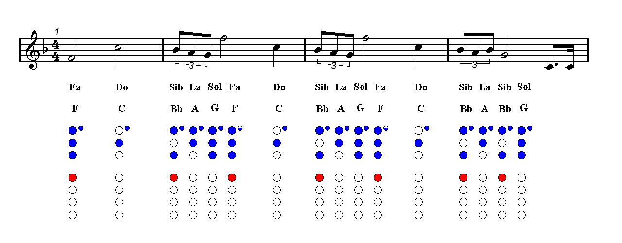 Star Wars Theme Song Flute Notes.