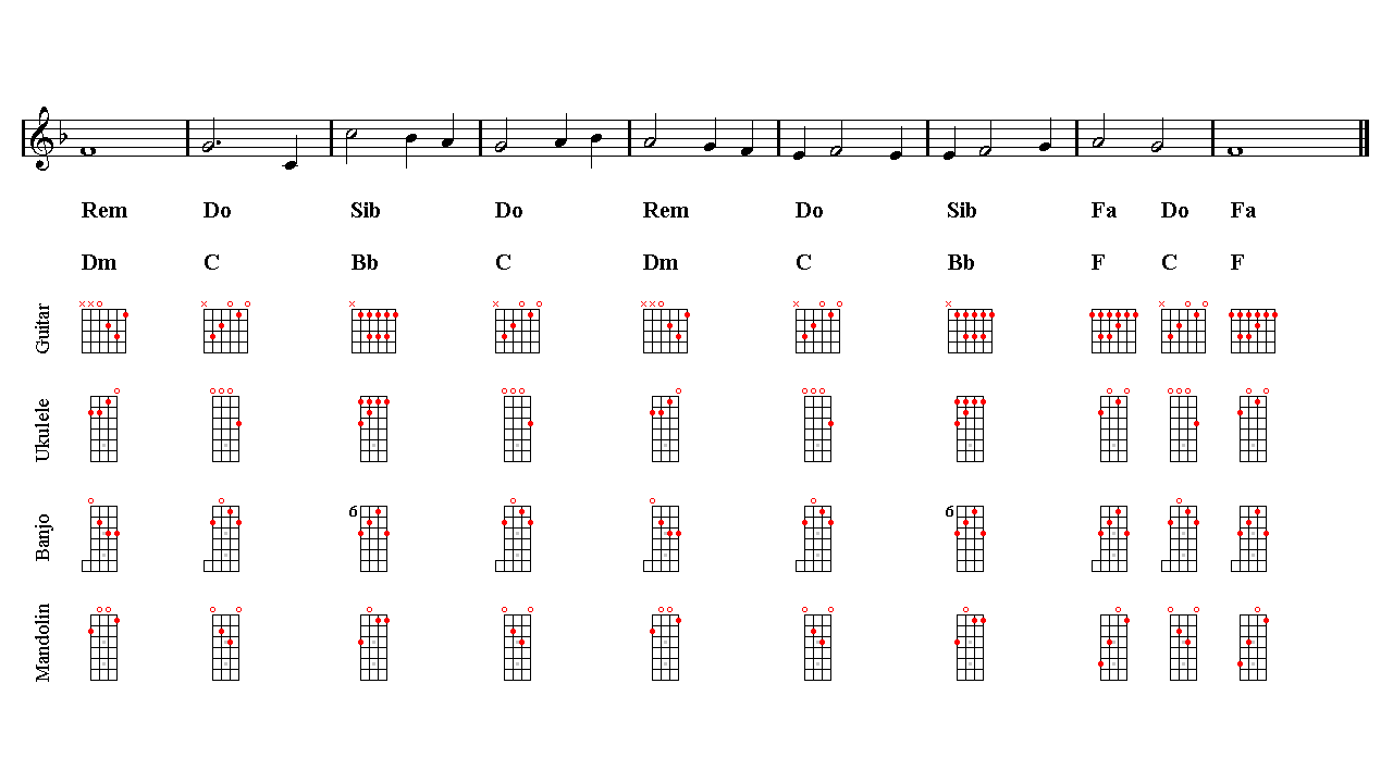 quit playing games with my heart guitar chords