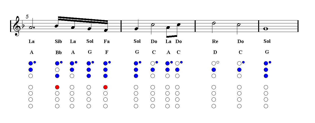 My Heart Will Go On Tin Whistle Finger Chart