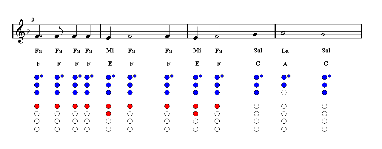 60 Qualified Flute Chart Notes.