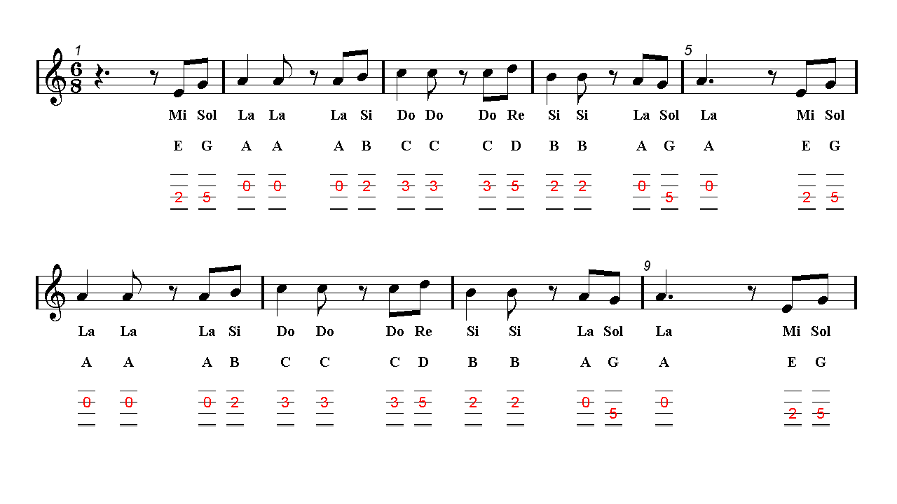 Fiddle Chords Chart
