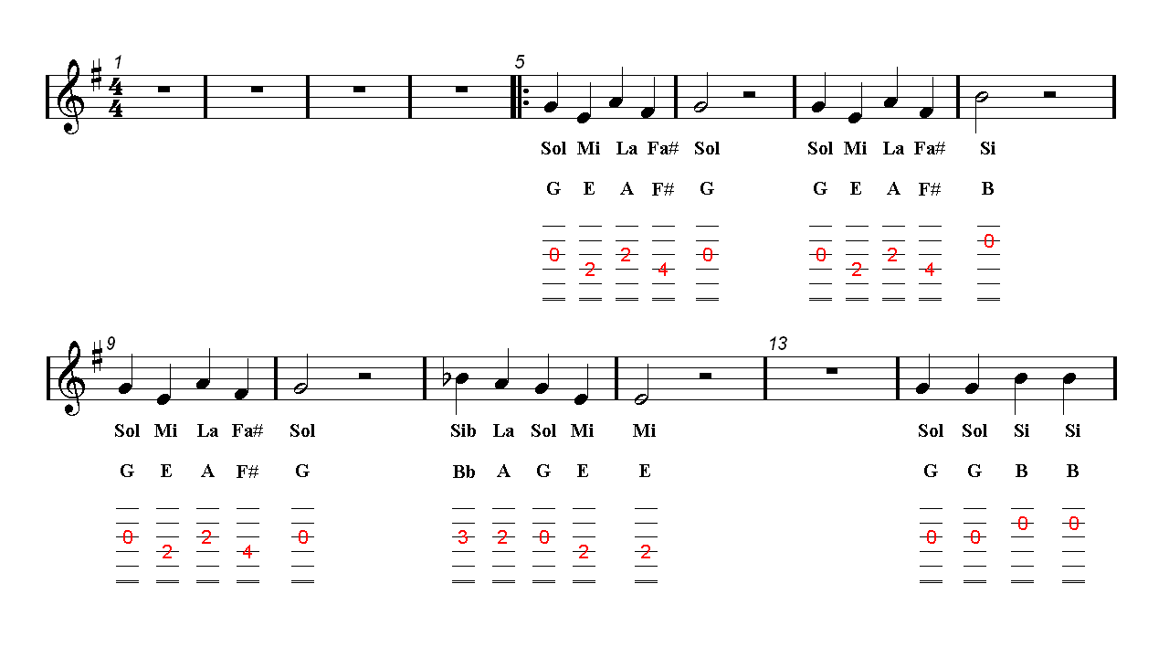 THE LAST OF US Guitar TAB Theme Sheet music Guitar chords Easy