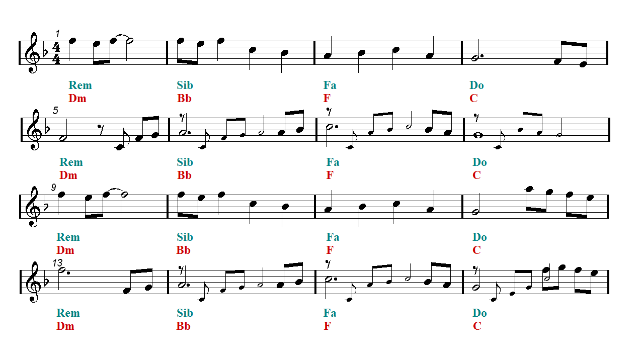 tablatura per chitarra con accordi f