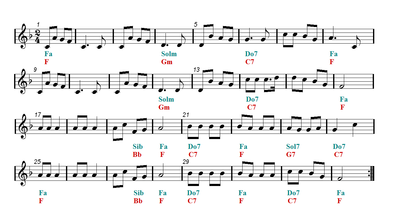 Jingle Bells Chord Chart