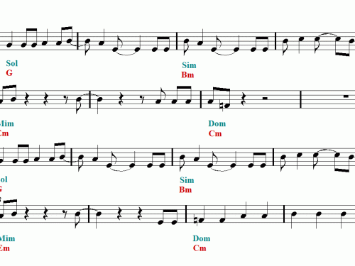 WHAT IS LOVE Twice Trumpet Sheet music Notes Tutorial