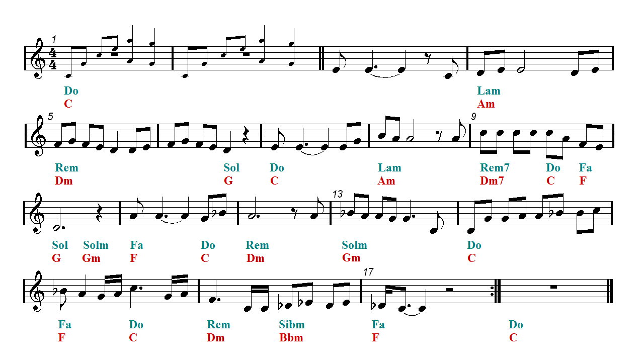 Bohemian Rhapsody Score Pdf