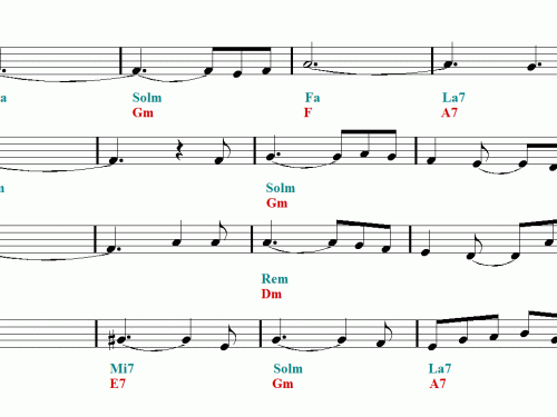 AVE MARIA Franz Schubert Mandolin Sheet music – Guitar chords