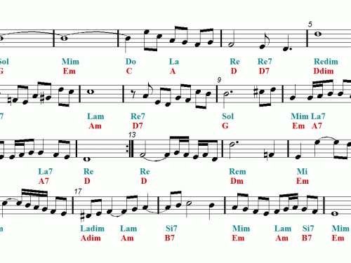 AIR ON THE G STRING Easy Sheet music