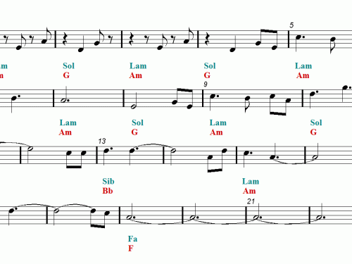DRAGON ROOST ISLAND OST Easy Sheet music