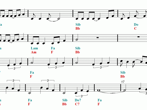 PART OF YOUR WORLD Easy Sheet music