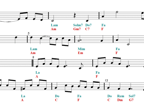 ONCE UPON A TIME IN THE WEST Easy Sheet music