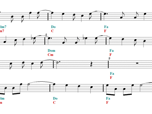 ANONIMO VENEZIANO Theme Easy Sheet music