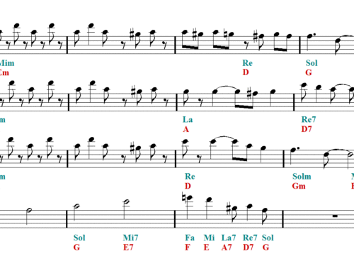 CANTINA BAND Viola Sheet music
