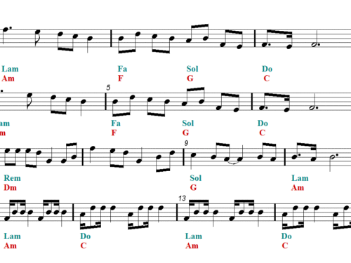 LAMBADA Clarinet Sheet music