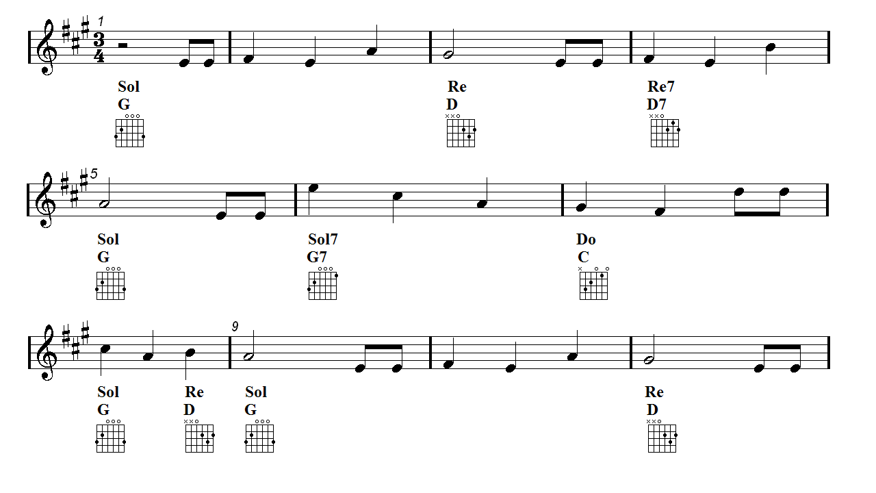 Clarinet Chord Chart: A Visual Reference of Charts | Chart Master