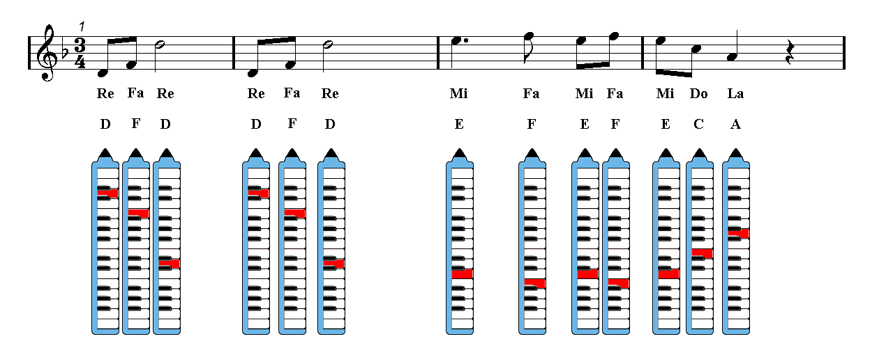 SONG OF STORMS Melodica Sheet music