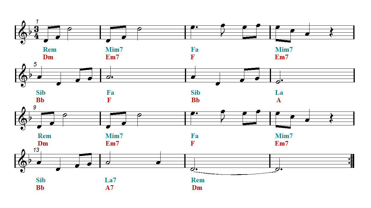 SONG OF STORMS Melodica Sheet music