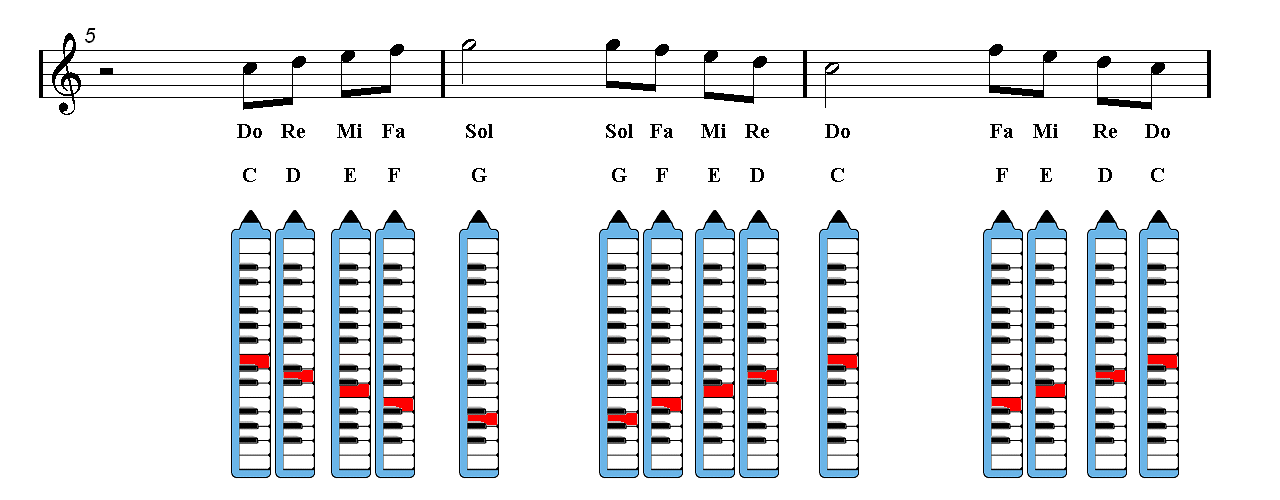 Guitar besame mucho guitar chords and lyrics : Melodica - BEAUTY AND THE BEAST (Sheet music - Guitar chords ...