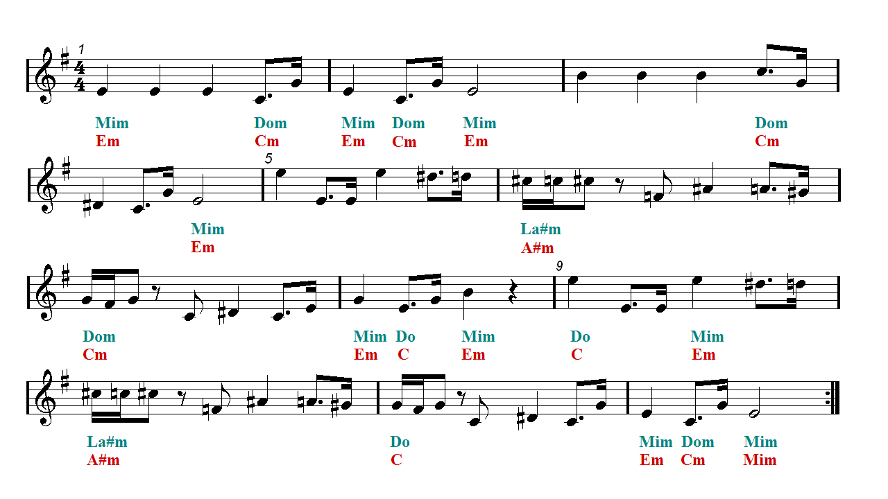 THE IMPERIAL MARCH Easy Sheet music | Easy Music